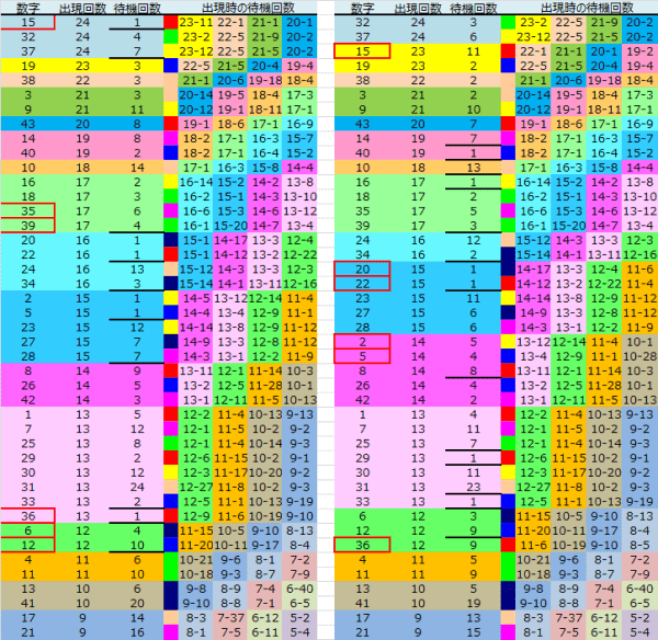 ロト予想 ロト765 Loto765 結果