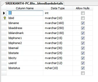 create blood bank details database table