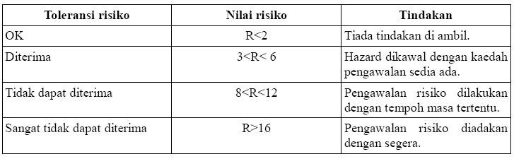 E-Learning-Workshop-oshe: Risk RankingThe Matrix