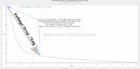 LG HG2 test 18650 review voltage drop