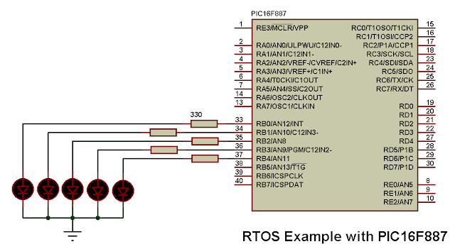 RTOS example using PIC16F887 microcontroller