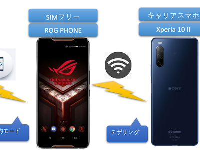 [最も欲しかった] ocn アカウント 統合 249611-Ocn アカウント 統合