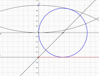 Un cercle inscrit dans une portion de quart de cercle