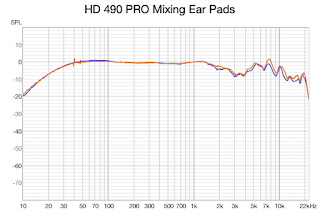 HD 490 PRO (M) Fequency Response