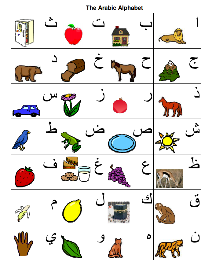 Arabic Alphabet Charts TJ Homeschooling