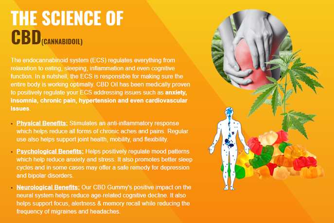 Copd CBD Gummies Reviews:- Learn its Effective Working!