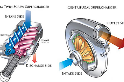 Jenis - Jenis  Supercharge Dan Cara Kerjanya