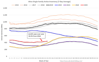 Altos Home Inventory