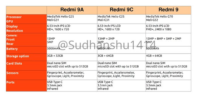 Xiaomi Redmi 9, Redmi 9A, Redmi 9C Leak Specifications