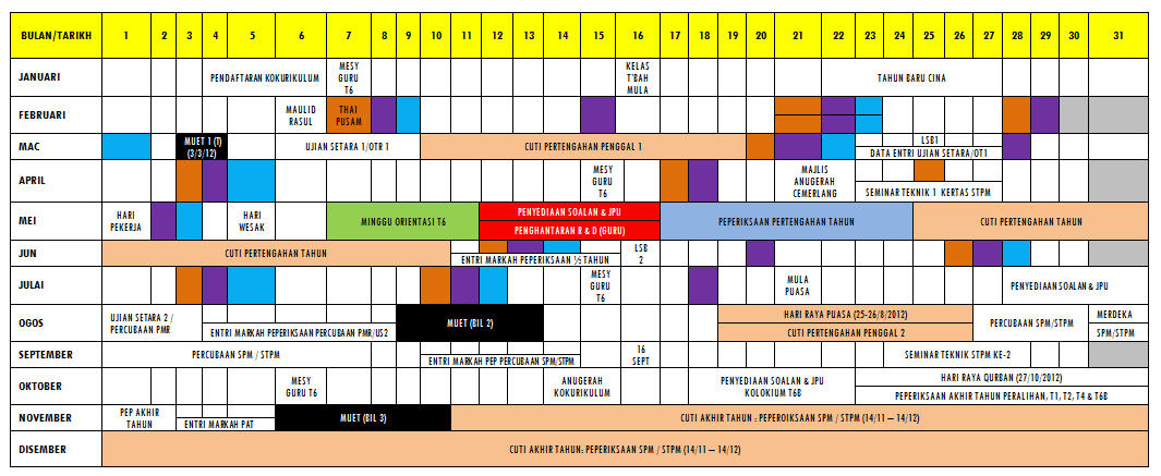 Contoh Jadual Kerja Ladang - Contoh 37