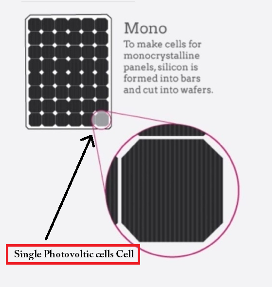 Solar panel क्या है,यह काम कैसे करती है?