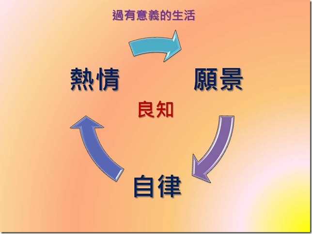 投影片13