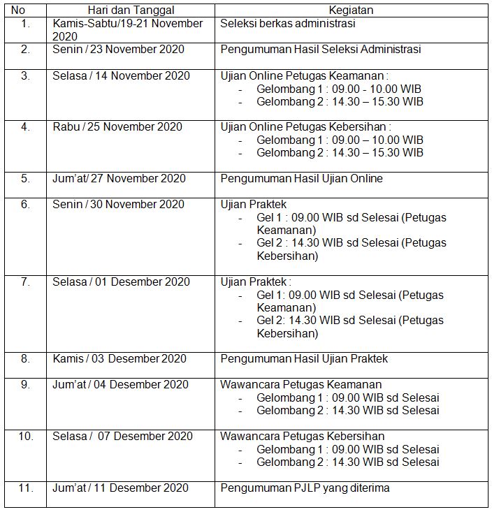 Penerimaan Security dan Cleaning Service RSUD Koja