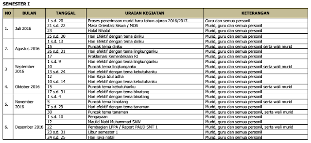 Contoh Program Kerja Tahunan TK Kelompok B