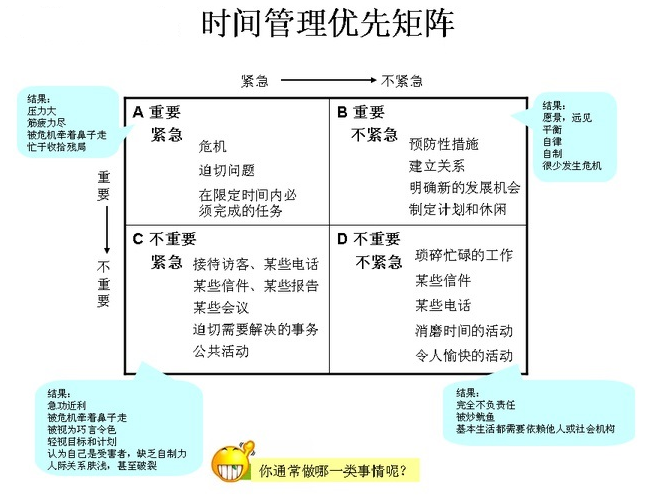 退休生活規劃