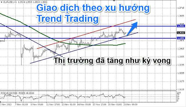 trend trading - giao dich xu huong