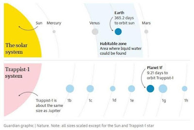 Ditemukan 7 Planet Seukuran Bumi Mengorbit di Satu Bintang