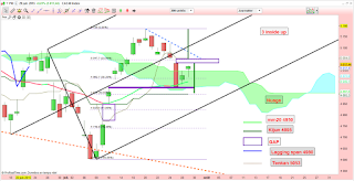 Le CAC40 poursuit son rebond et sort de son nuage avec un 3 inside up 2