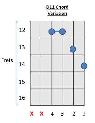 D11 Chord Guitar 5 How to play Guitar