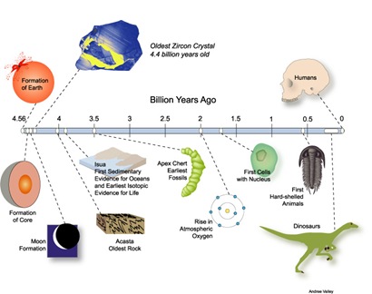 Earth_timeline