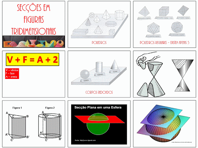 Oficina - Secções em Figuras Tridimensionais