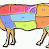 How to buy cuts of beef or pork in Korea?