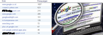 Free Ebook Mendatangkan Trafik Blog dari Google