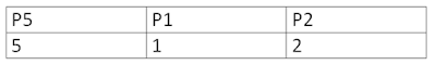 CPU Scheduling Example-Round Robin Algorithm