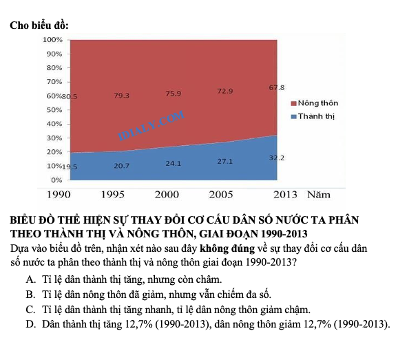 trắc nghiệm dạng biểu đồ, bảng số liệutrắc nghiệm dạng biểu đồ, bảng số liệu