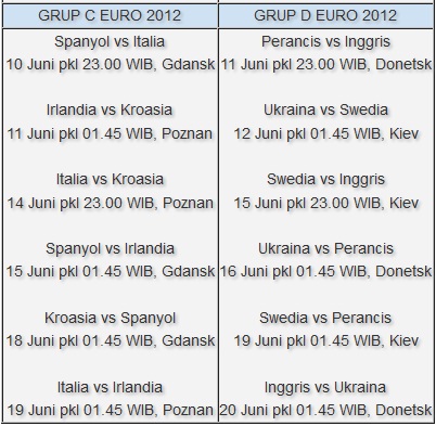 Jadwal Euro 2012