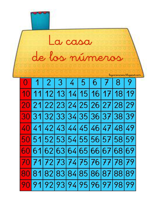 RECURSOS DE EDUCACIÓN INFANTIL: La casita del 100