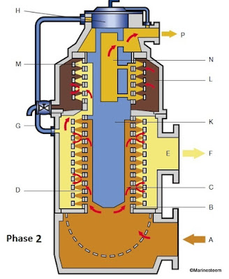 Automatic Backflush Filter