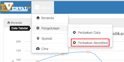 Cara Perbaiki Akreditasi Sekolah BAN-SM Di Verval SP