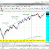 How to use interface chart in amibroker