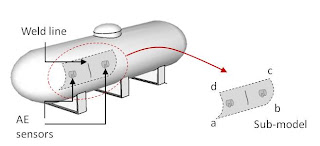 Acoustic Emission Technique