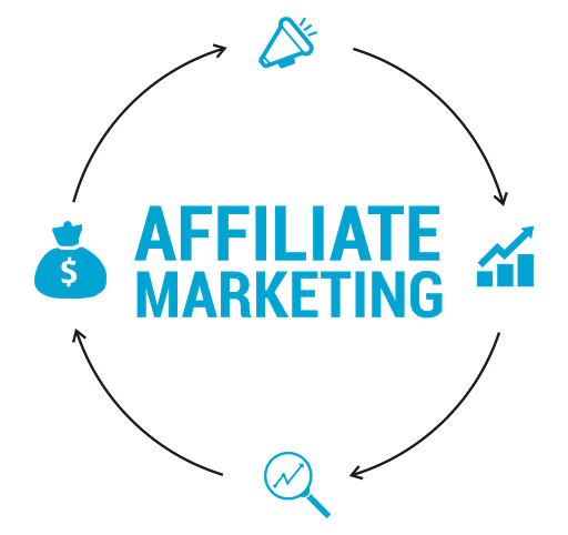 affiliate marketing