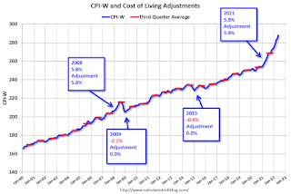 CPI-W and COLA Adjustment