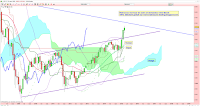 analyse technique cac 40 mensuel