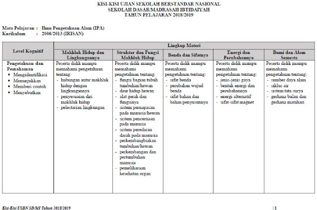 Kisi-Kisi Soal USBN SD/MI 2019 Mata Pelajaran IPA Kurikulum 2006 Irisan Kurikulum 2013