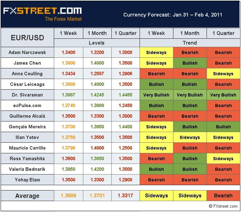 Ecpulse Forex Usd Jpy Forex Technical Analysis Round Up Oct 28 - 