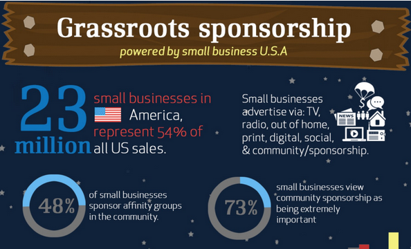 Image: Grassroots Sponsorships