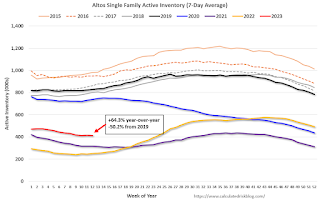 Altos Home Inventory