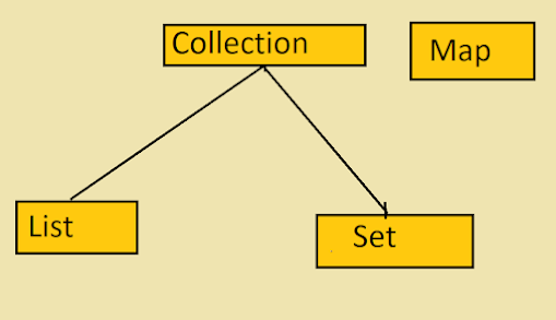 How to convert an Array to Collection like Set and List in Java? Example Tutorial