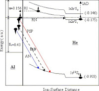 Auger Neutralization5