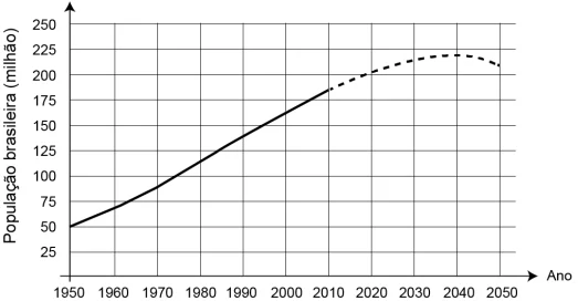 ENEM 2021