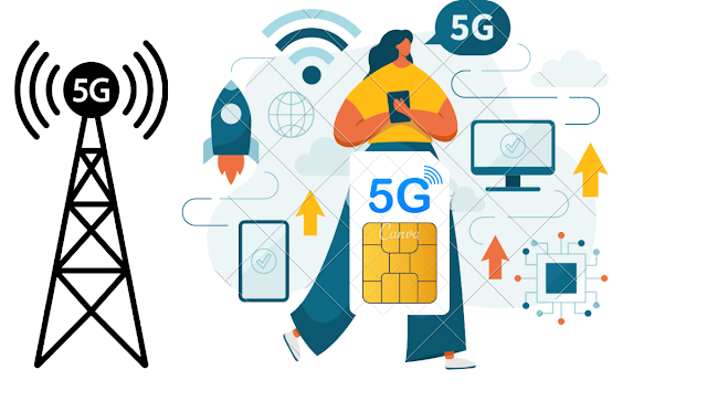 Artificial Intelligence and Machine Learning in 5G Network