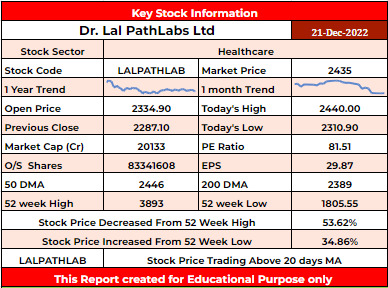 LALPATHLAB Stock Analysis - Rupeedesk Reports