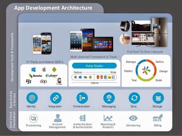mobile application development in indore, latest trends for mobile application development in 2014, 