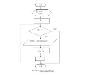 Contoh Flowchart Program Login - developersep