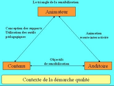 ESA: SENSIBILISATION A LA QUALITE